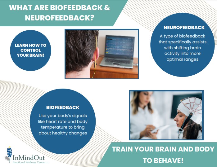 QEEG Brain Mapping Biofeedback Neurofeedback Program InMindOut