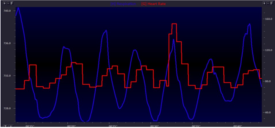 Beginning HRV