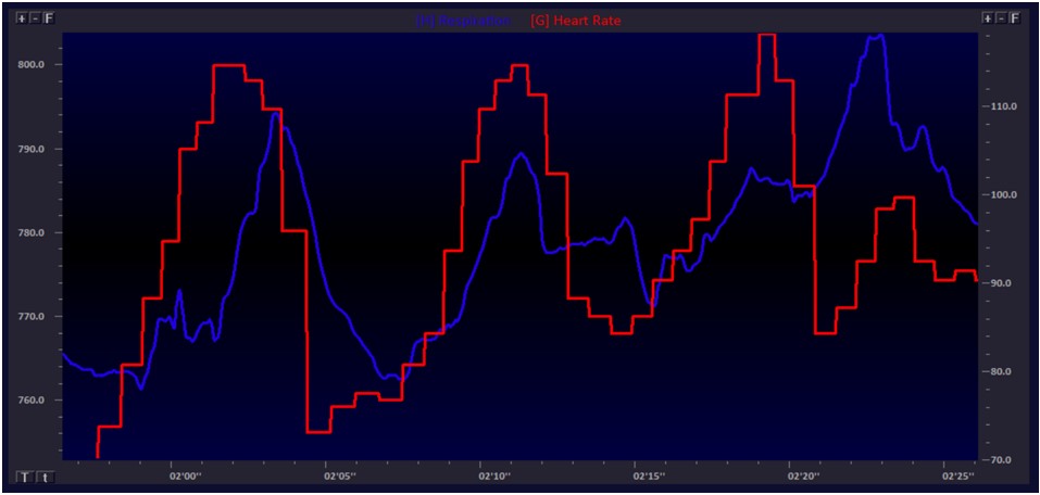 Ending HRV
